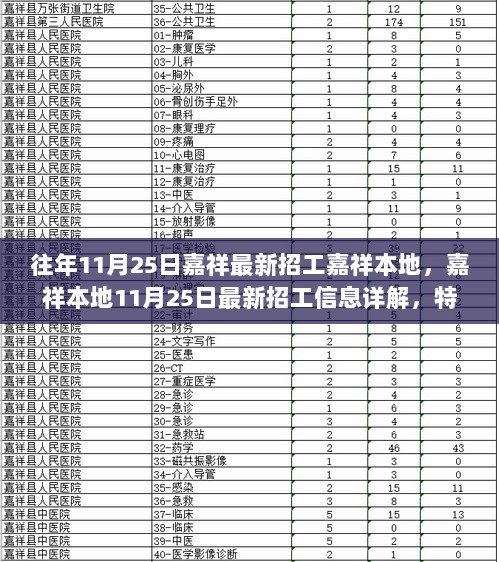 嘉祥本地11月25日招工信息详解，特性、体验与市场对比分析