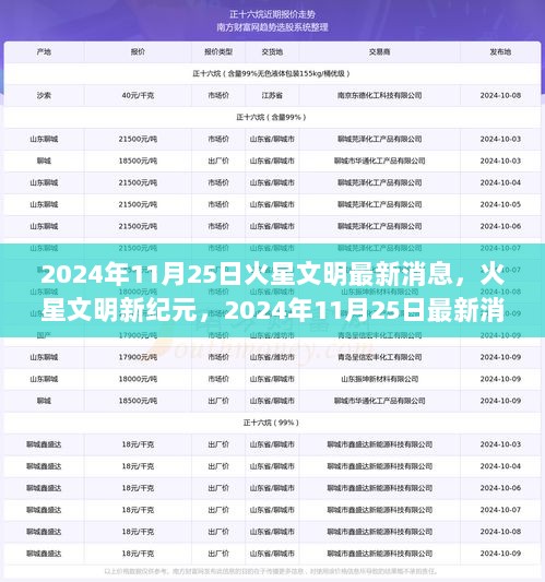 2024年11月25日火星文明新纪元揭秘最新消息