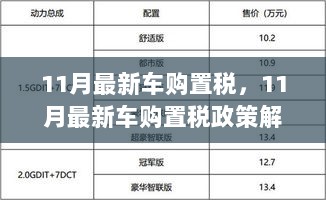 11月最新车购置税政策解读与购车指南