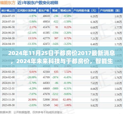 2024年于都房价趋势及未来科技影响，智能生活体验的革命性飞跃