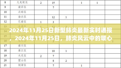 2024年11月25日新型肺炎实时通报，暖心日常在肺炎风云中展现