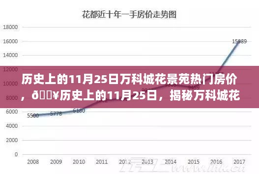 历史上的11月25日，揭秘万科城花景苑热门房价走势