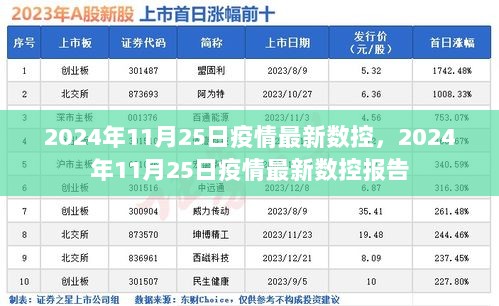 2024年11月25日疫情最新数控报告