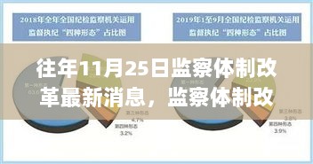 监察体制改革新动向，深化与挑战并存——基于往年11月25日最新消息的分析