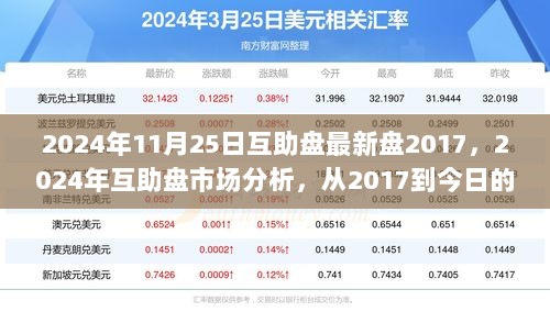 2024年互助盘市场深度解析，从2017至今日的演变与最新动态报告