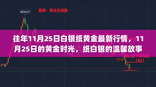 11月25日黄金纸白银行情回顾与温馨故事