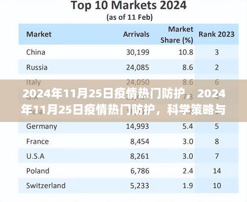 2024年11月25日疫情热门防护，科学策略与日常实践指南