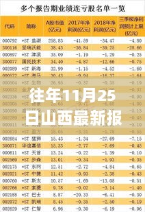 往年11月25日山西特色小店探秘之旅，寻找隐藏在小巷深处的独特风味