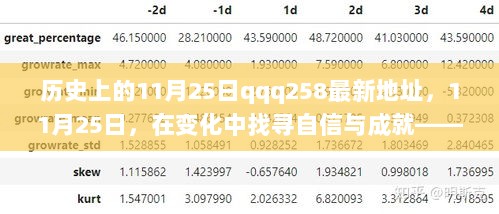 11月25日，在变化中找寻自信与成就的QQQ258励志之旅