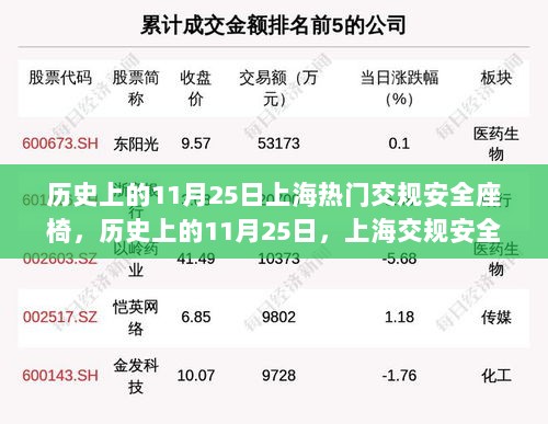 历史上的11月25日，上海交规安全座椅的演变与深远影响