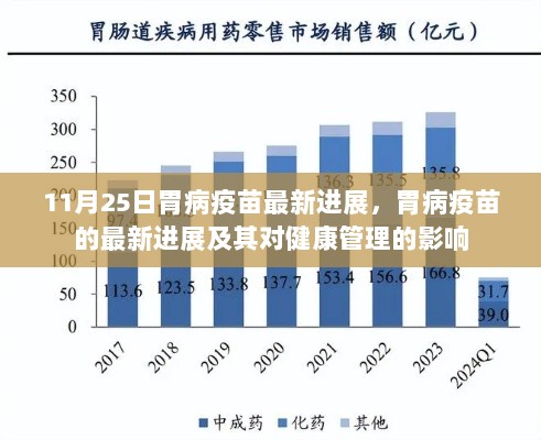 11月25日胃病疫苗最新进展，健康管理的新里程碑与疫苗研发的最新动态