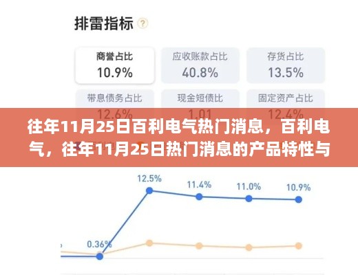 往年11月25日百利电气产品特性与使用体验深度解析