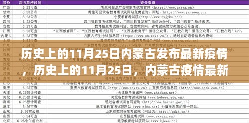 历史上的11月25日，内蒙古疫情最新动态及防疫操作指南