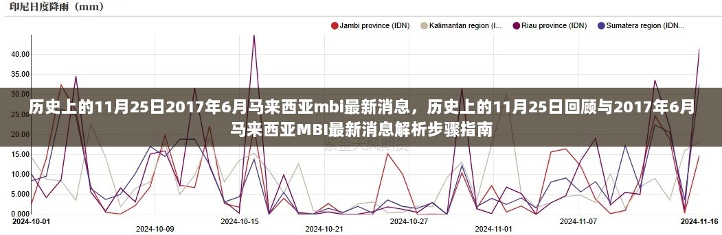 历史上的11月25日回顾与2017年6月马来西亚MBI最新消息解析步骤指南