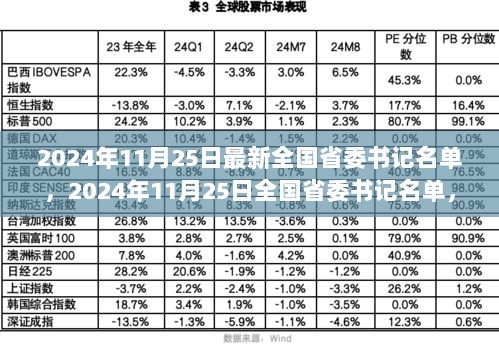 2024年11月25日全国省委书记名单变化中的领导自信与成长之路