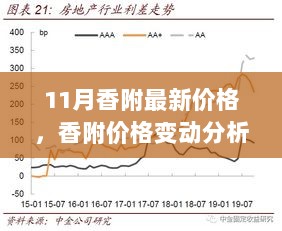 11月香附价格变动分析，市场供需与价值探讨