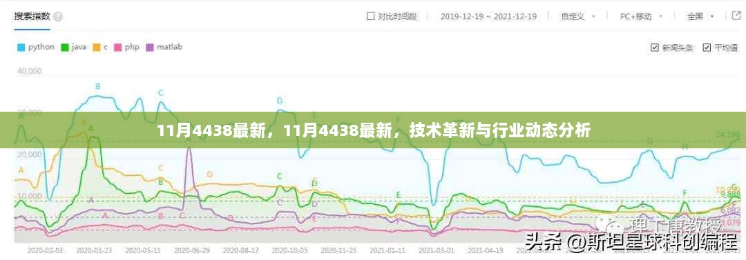 11月4438最新技术革新与行业动态分析