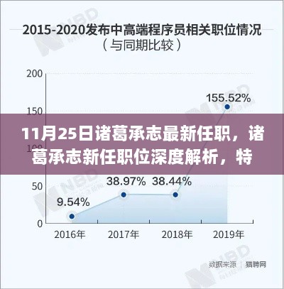 诸葛承志新任职位深度解析，特性、体验与市场对比分析