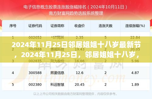 2024年11月25日，邻居姐姐十八岁成长节——拥抱变化，自信前行