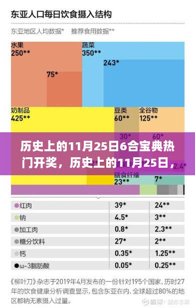 历史上的11月25日，6合宝典开奖的文化与经济价值探究