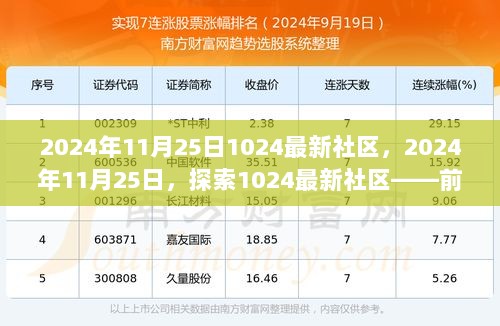 2024年11月25日，探索前沿科技产品重塑生活体验的1024最新社区