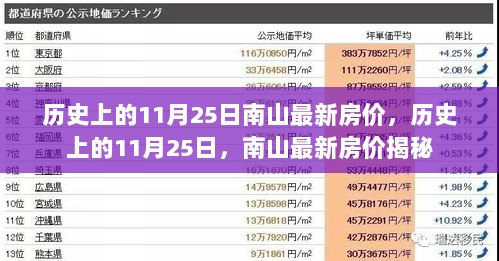历史上的11月25日，南山最新房价揭秘
