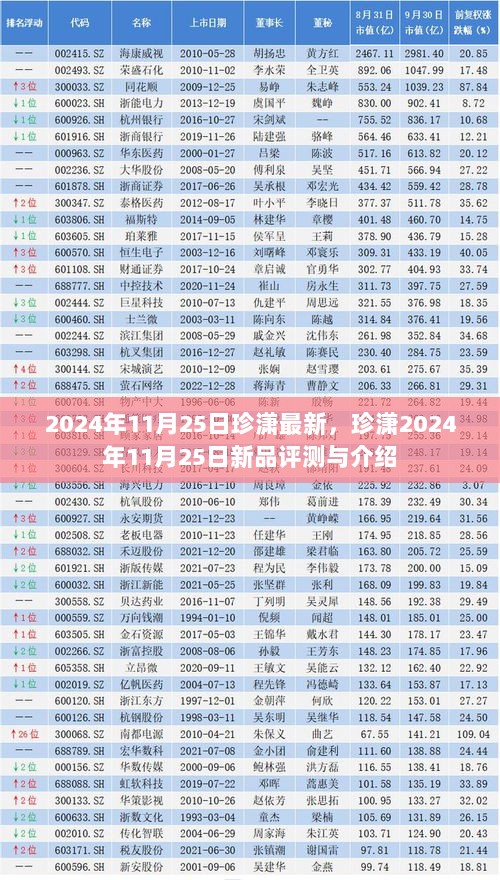 2024年11月25日珍潇新品评测与介绍