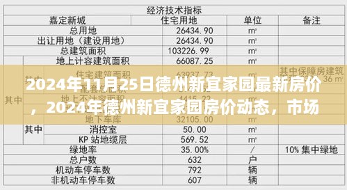 2024年德州新宜家园房价动态与市场变迁，价值重塑的探索