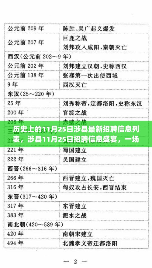 涉县11月25日招聘信息盛宴，历史时刻的求职探索之旅