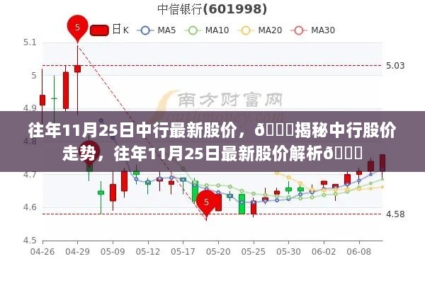 揭秘中行股价走势，往年11月25日最新股价解析