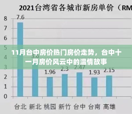 11月台中房价风云中的温情故事，热门房价走势揭秘