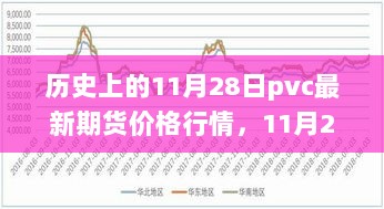 11月28日PVC期货市场行情回顾，高科技引领未来生活新体验