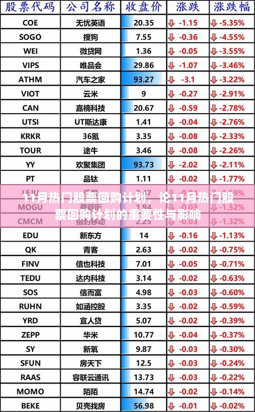 11月热门股票回购计划，论其重要性及市场影响