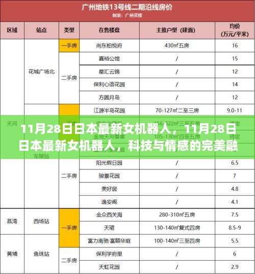 11月28日日本最新女机器人，科技与情感的完美融合