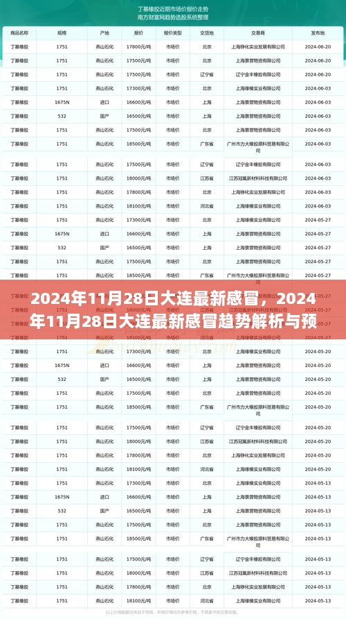 2024年11月28日大连最新感冒趋势解析与预防策略