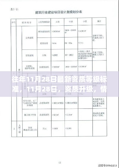 11月28日，资质升级的暖心故事与最新资质等级标准