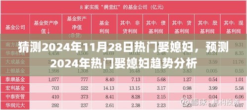 2024年热门娶媳妇趋势分析预测