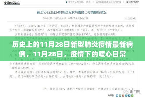 历史上的11月28日，新型肺炎疫情最新病例与暖心日常