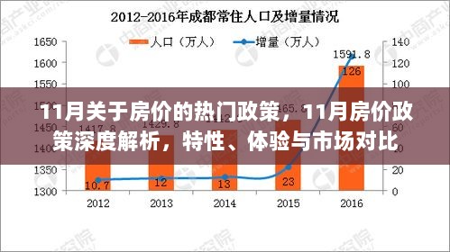 11月房价政策深度解析，特性、体验与市场对比的热门解读