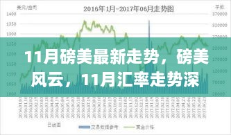 11月磅美汇率走势深度解析，风云变幻的汇率市场