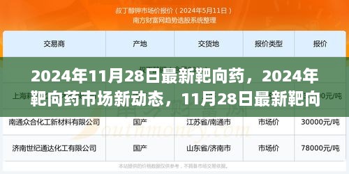 2024年11月28日靶向药市场新动态及最新药物解析