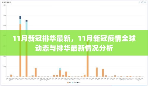 11月新冠疫情全球动态与排华最新情况分析