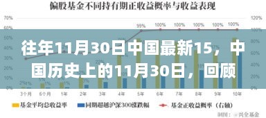 中国历史上的11月30日，回顾与展望