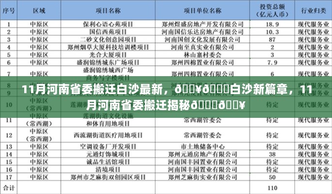 11月河南省委搬迁白沙揭秘，新篇章开启，发展动力再升级