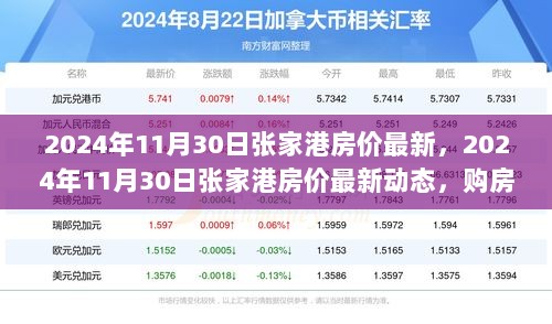 2024年11月30日张家港房价最新动态及购房全攻略与步骤指南