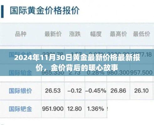 2024年11月30日黄金价格背后的暖心故事