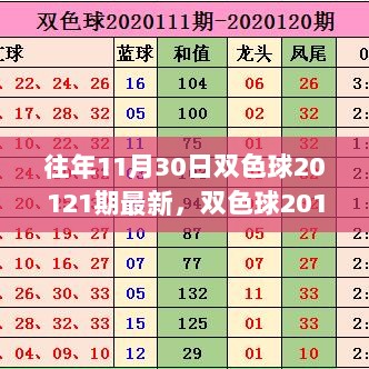 双色球20121期解析与选号步骤详解