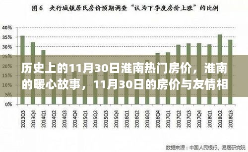 11月30日淮南，房价与暖心故事相伴的记忆