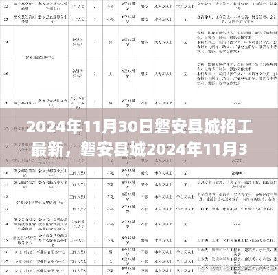 磐安县城2024年11月30日招工最新情况评测与介绍