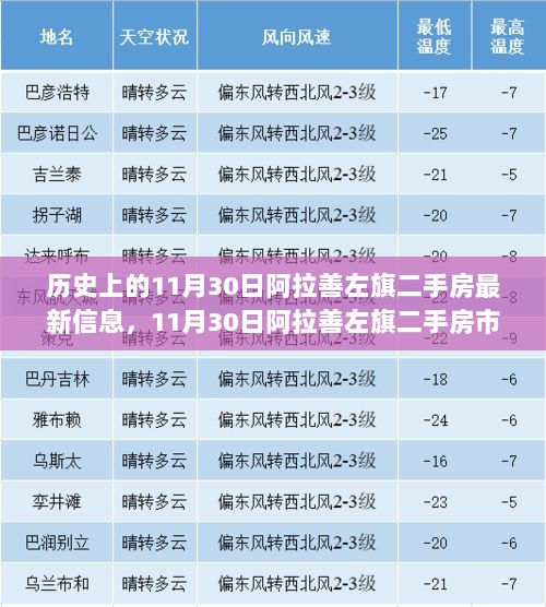 11月30日阿拉善左旗二手房市场科技新篇章，智能房产引领未来生活触手可及